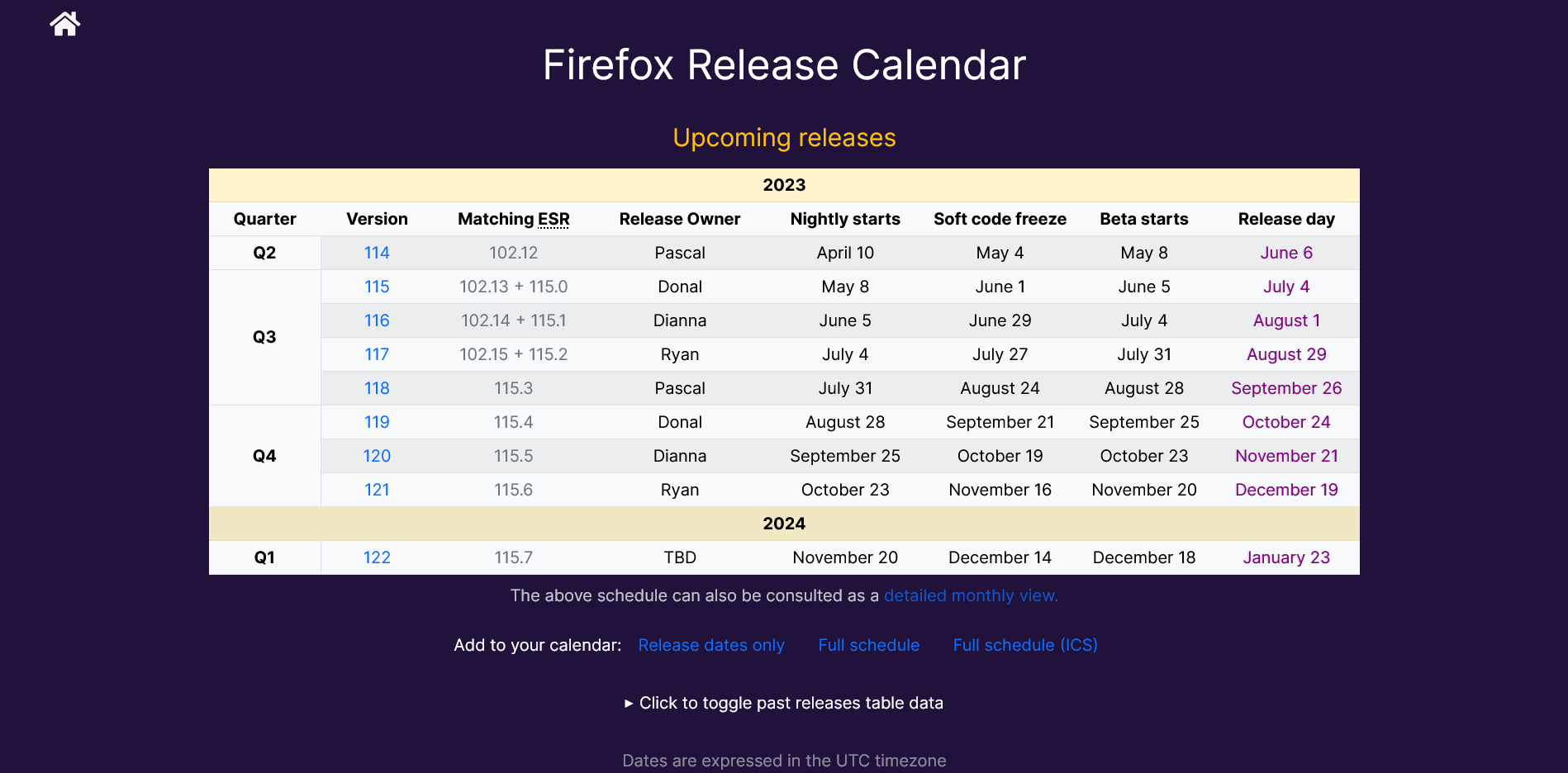 Firefox Release Calendar